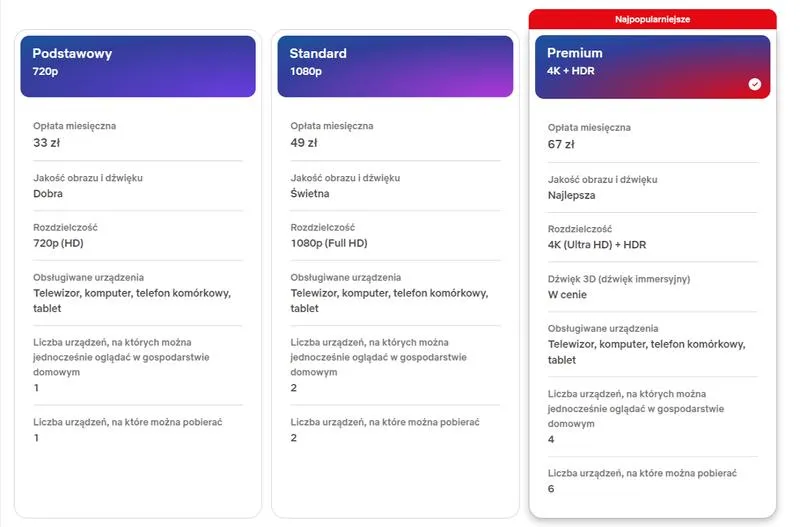 Ile rzeczywiście kosztuje Netflix miesięcznie w Polsce? Sprawdź aktualne ceny!