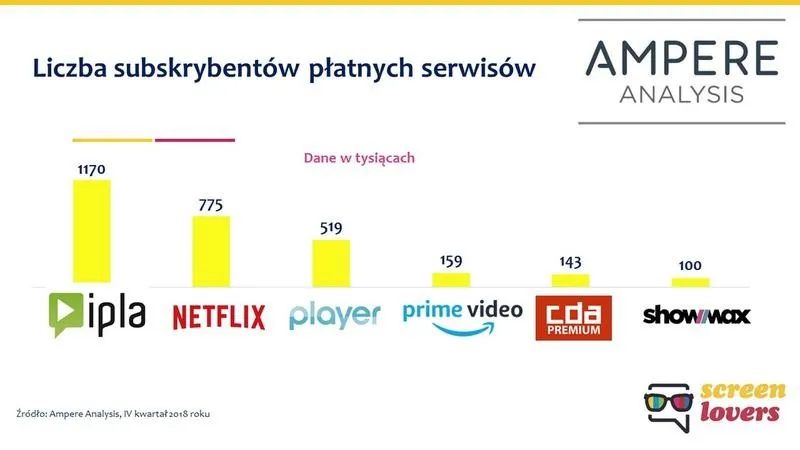 Ipla czy Netflix: który serwis wybrać?