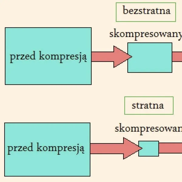 Odkryj skuteczne metody, jak zmniejszyć pojemność filmu i zaoszczędzić miejsce