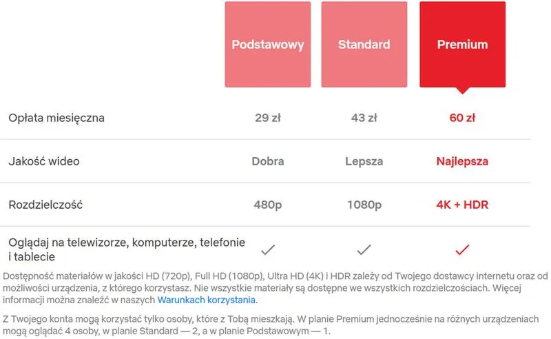 Ceny Netflixa w nc+