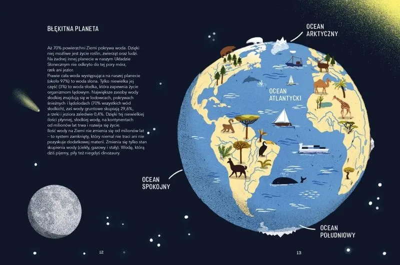 Ewolucja od mikroorganizmów do człowieka