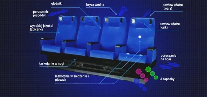 Kino 7D