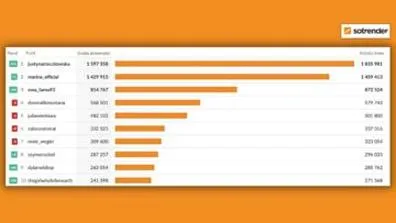 Muzyka na Instagramie