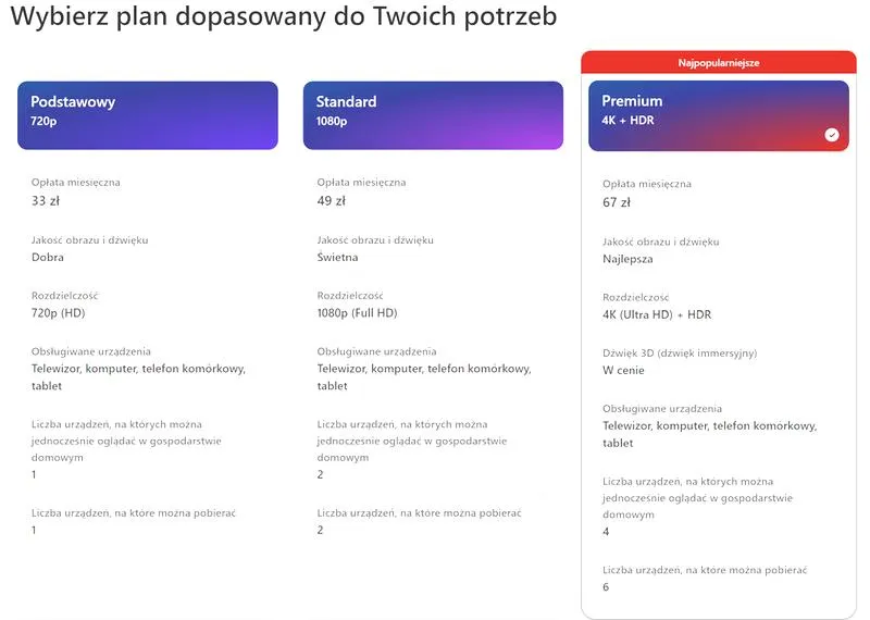 Netflix w Canal+
