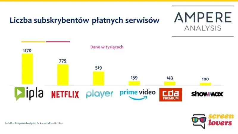 Porównanie subskrypcji