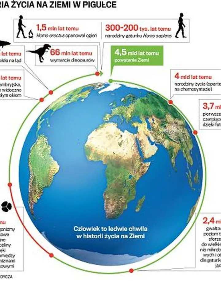Powstanie życia na Ziemi