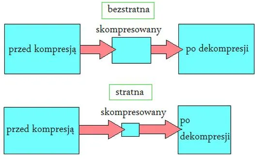 Programy do kompresji wideo
