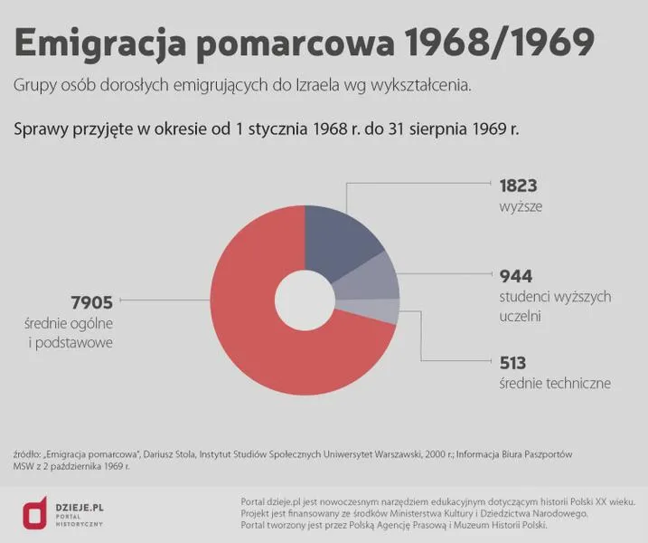 Seriale o emigracji