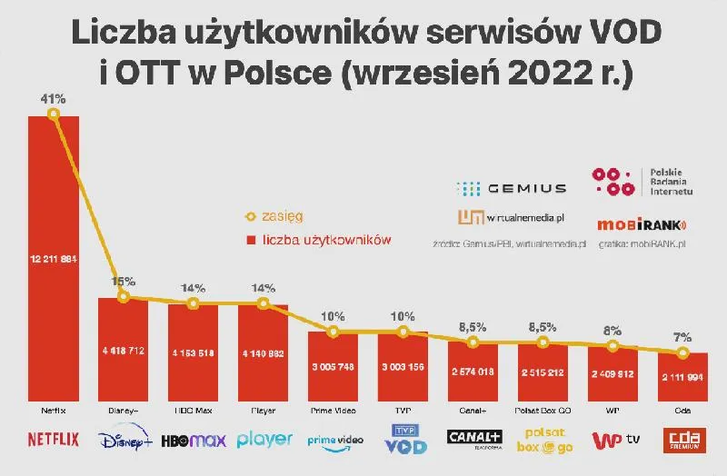 Zwyczajny serial